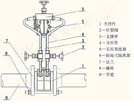 孔板流量計(jì)結(jié)構(gòu) 孔板流量計(jì)結(jié)構(gòu)