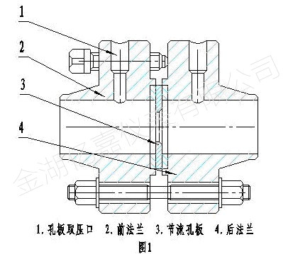 孔板流量計(jì)截面 孔板流量計(jì)截面